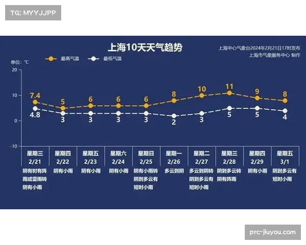 联盟进攻平均值107.2防守107.3 上海广厦领跑效率象限图 联盟进攻平均值107.2防守107.3 上海广厦领跑效率象限图